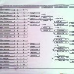 Risultati e Classifica Torneo Alpago